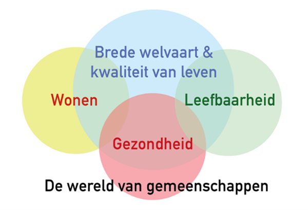 De wereld van gemeenschappen