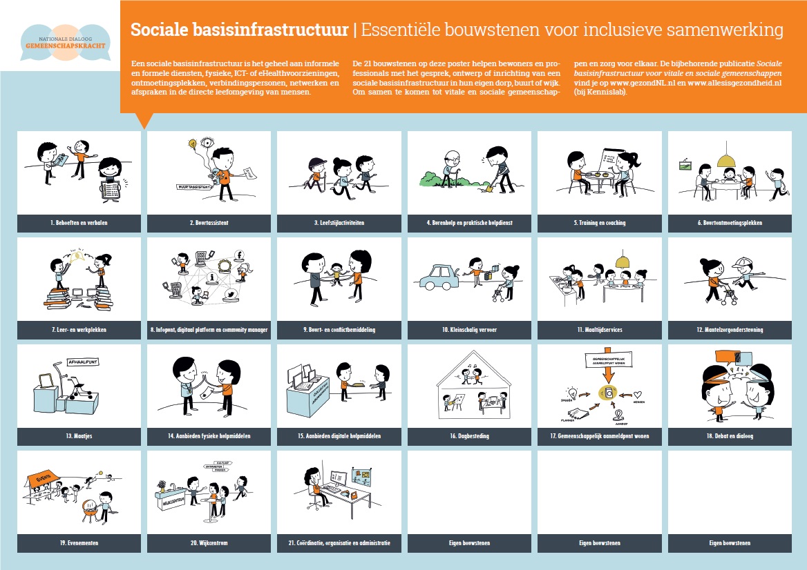 sociale basisinfrastructuur 