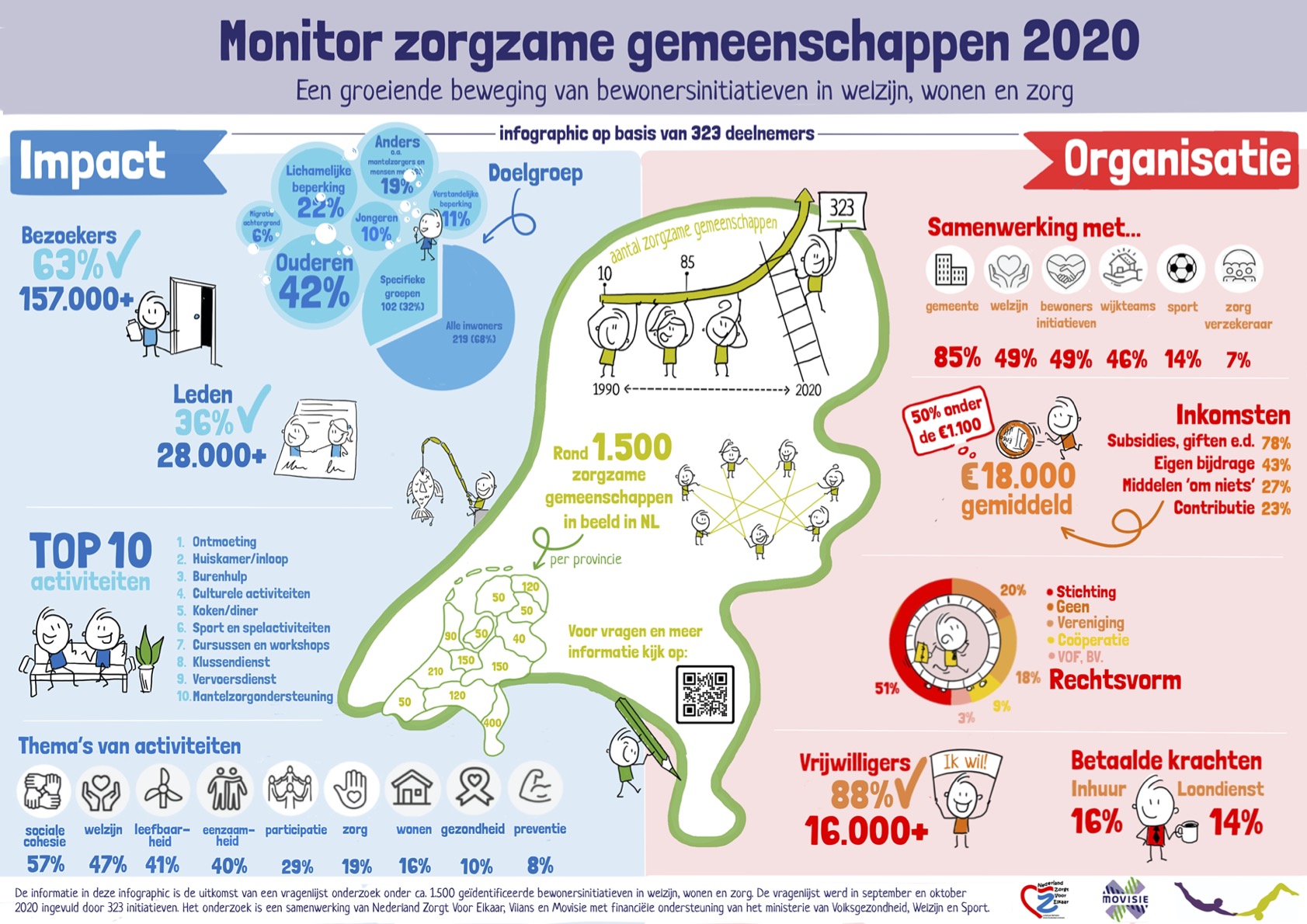 zorgzame gemeenschappen