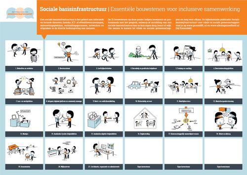 sociale basisinfrastructuur