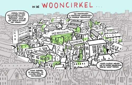 wooncirkel