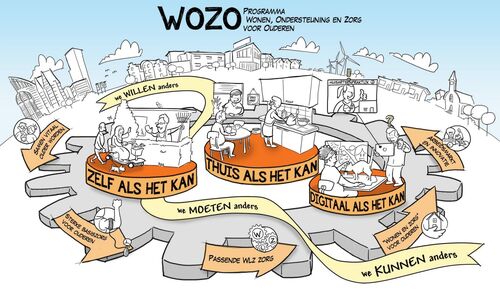 wozo programma