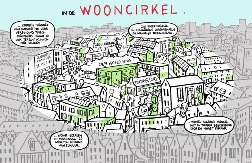 wooncirkel 